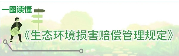 一圖讀懂《生態(tài)環(huán)境損害賠償管理規定》